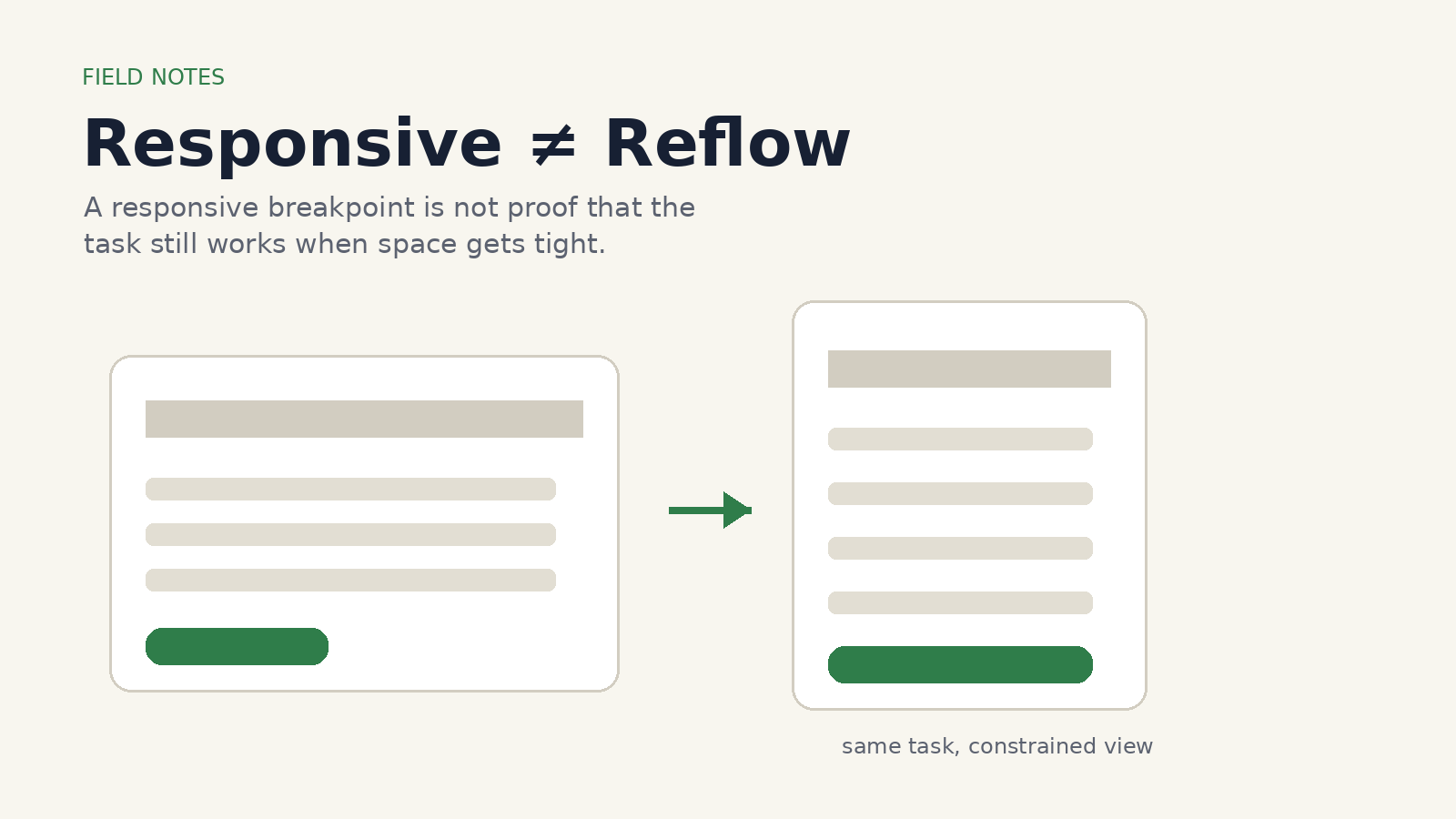 A desktop layout narrowing into a constrained viewport to show that responsive design is not the same as reflow.